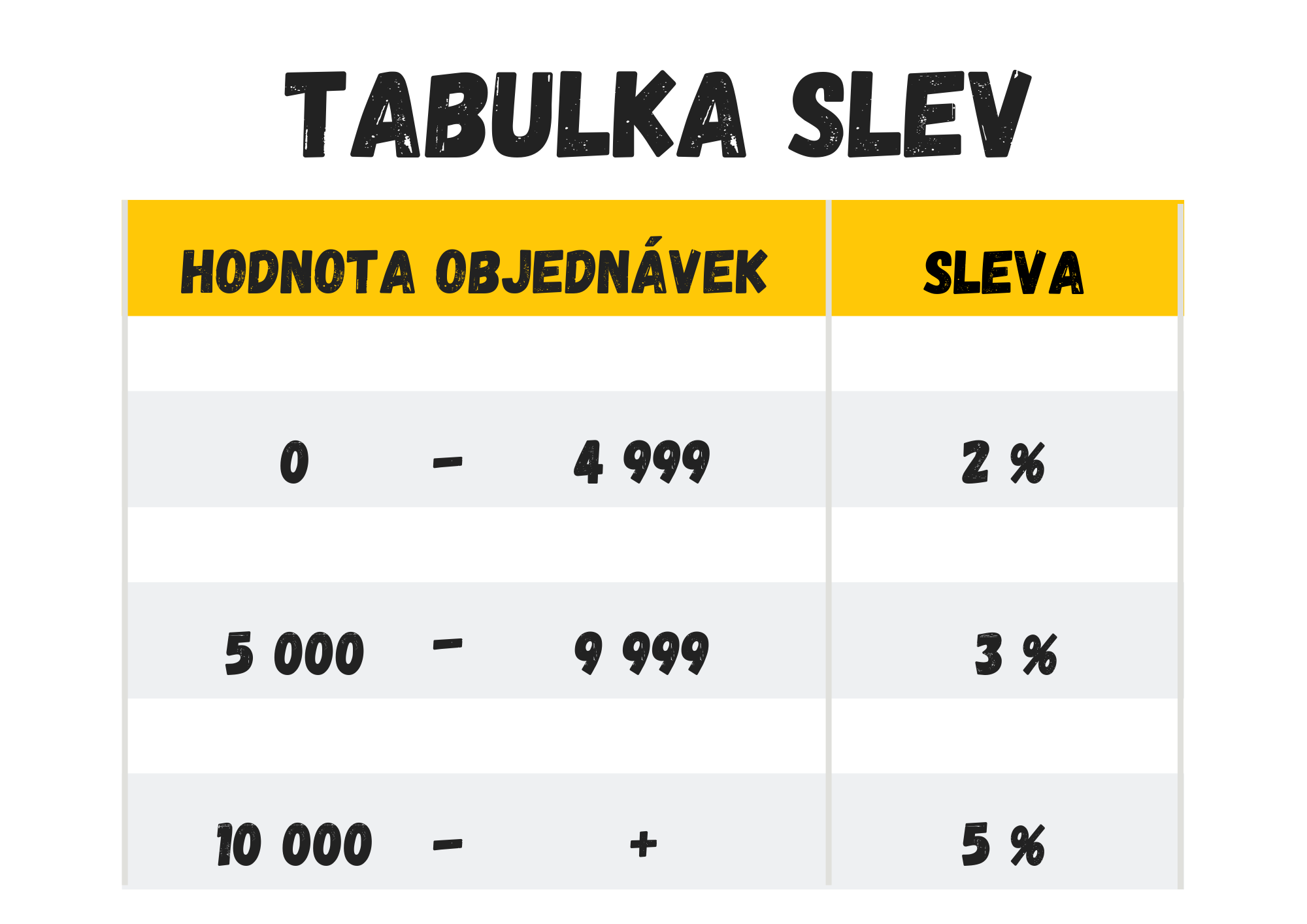 tabulka slev breberky